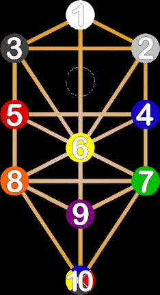Tree of Life