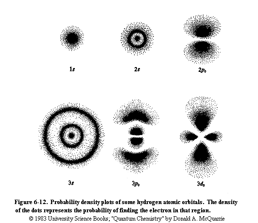 Hydrogen electron orbitals {18 kB}